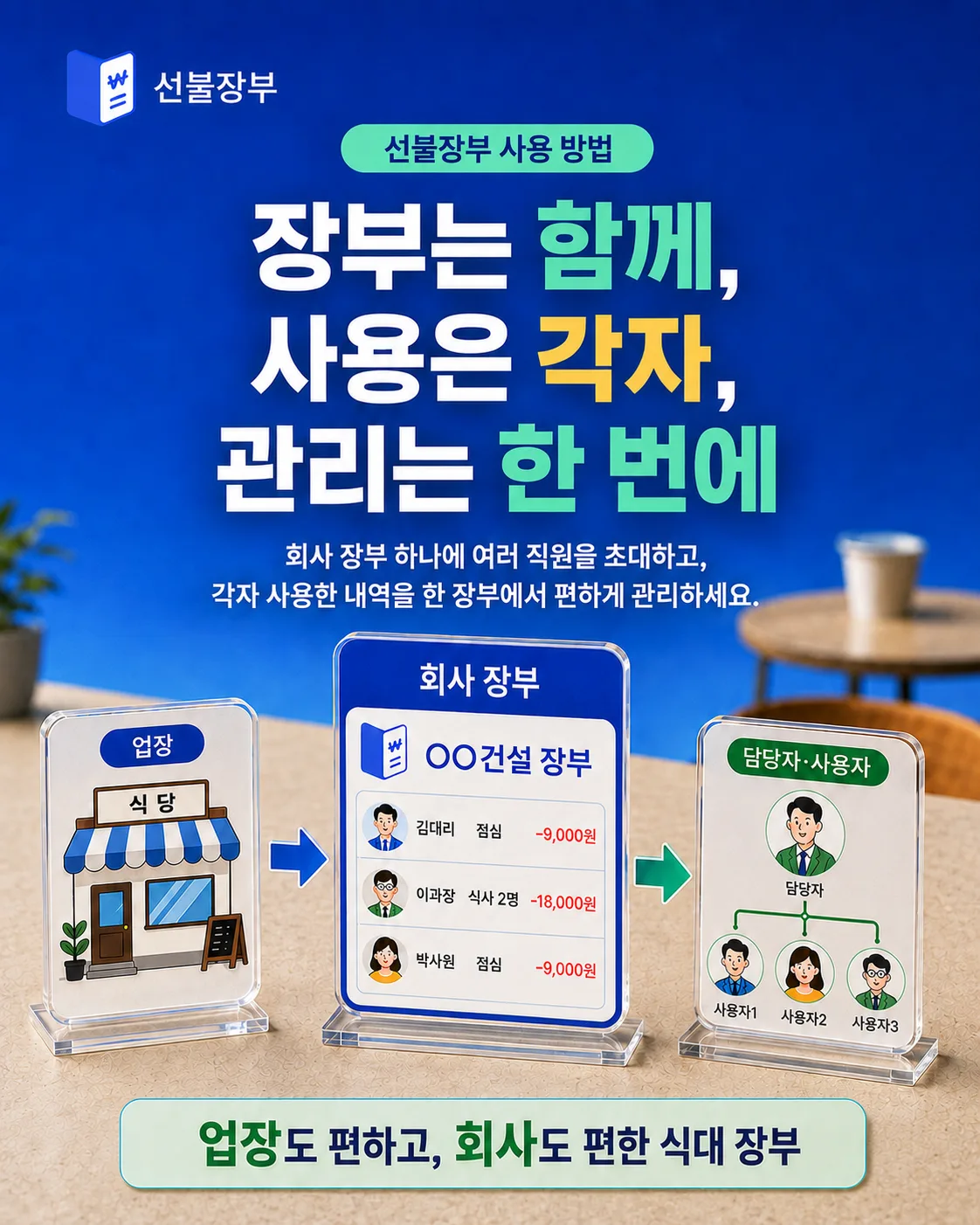 업장과 회사 장부, 담당자 1명과 사용자 여러 명이 연결되어 각자 사용한 내역을 함께 관리하는 구조